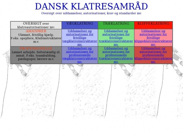 klatresamraad.dk
